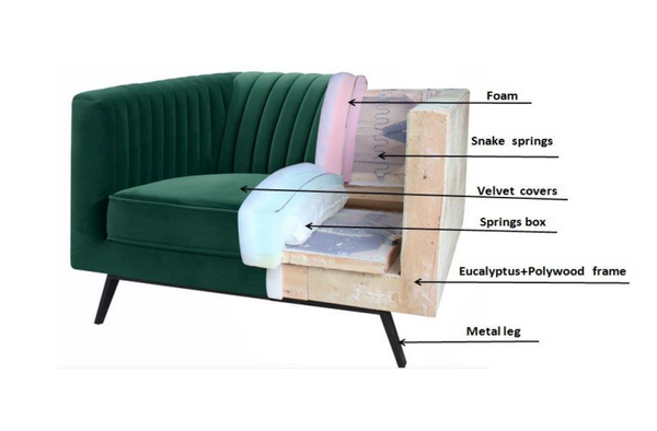 OTTO LOVESEAT