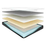 Side view of Bella Queen mattress showing comfort and support design