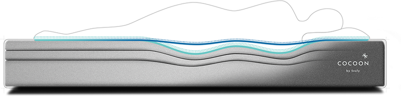 Close-up of Cocoon by Sealy mattress fabric and surface texture
