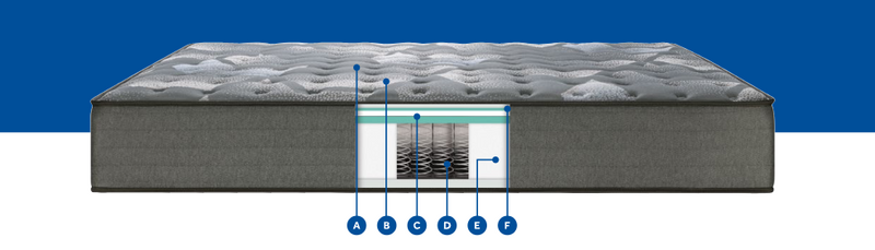 Sloan Tight top Mattress 11.5"